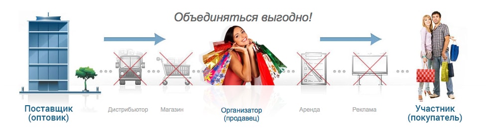 http://www.spclub.com.ua/theme/default/images/sp_banner.jpg
